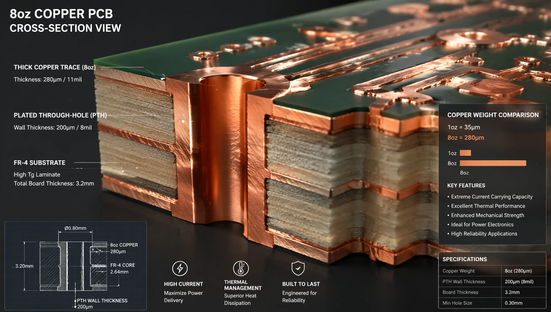 Cross-section stackup showing 8oz heavy copper pcb structure by ApolloPCB