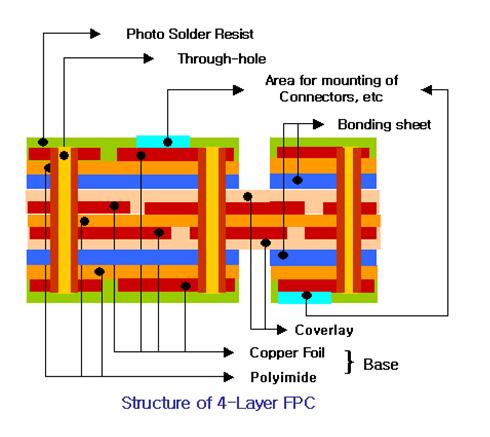 Flex and Rigid-Flex PCBs – APOLLOPCB’s PCB Manufacturing Capabilities (图6)