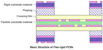 Flex and Rigid-Flex PCBs – APOLLOPCB’s PCB Manufacturing Capabilities (图7)