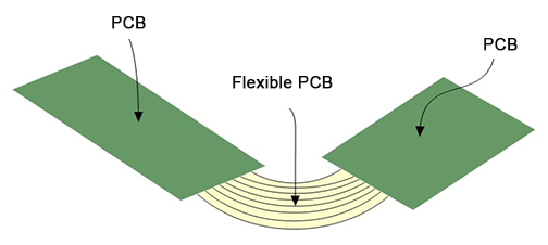 Flex and Rigid-Flex PCBs – APOLLOPCB’s PCB Manufacturing Capabilities (图8)