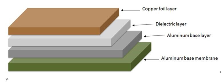 4 Metal core PCBs(配图完成)4-4.jpg