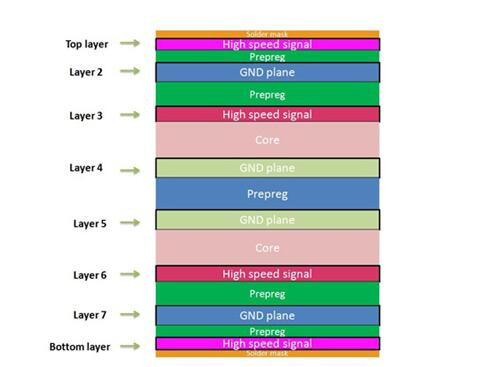 38 layer stack-up.jpg 38 layer stack-up.jpg